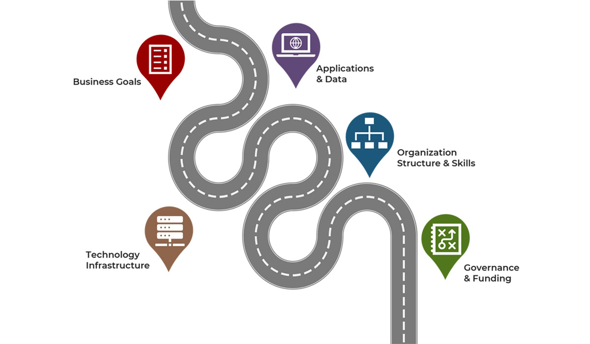 Roadmap